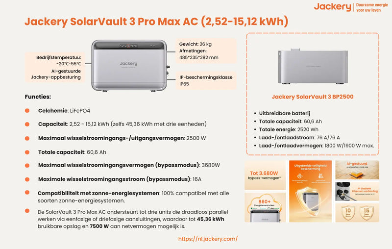 eigen verbruik zonnepanelen verhogen