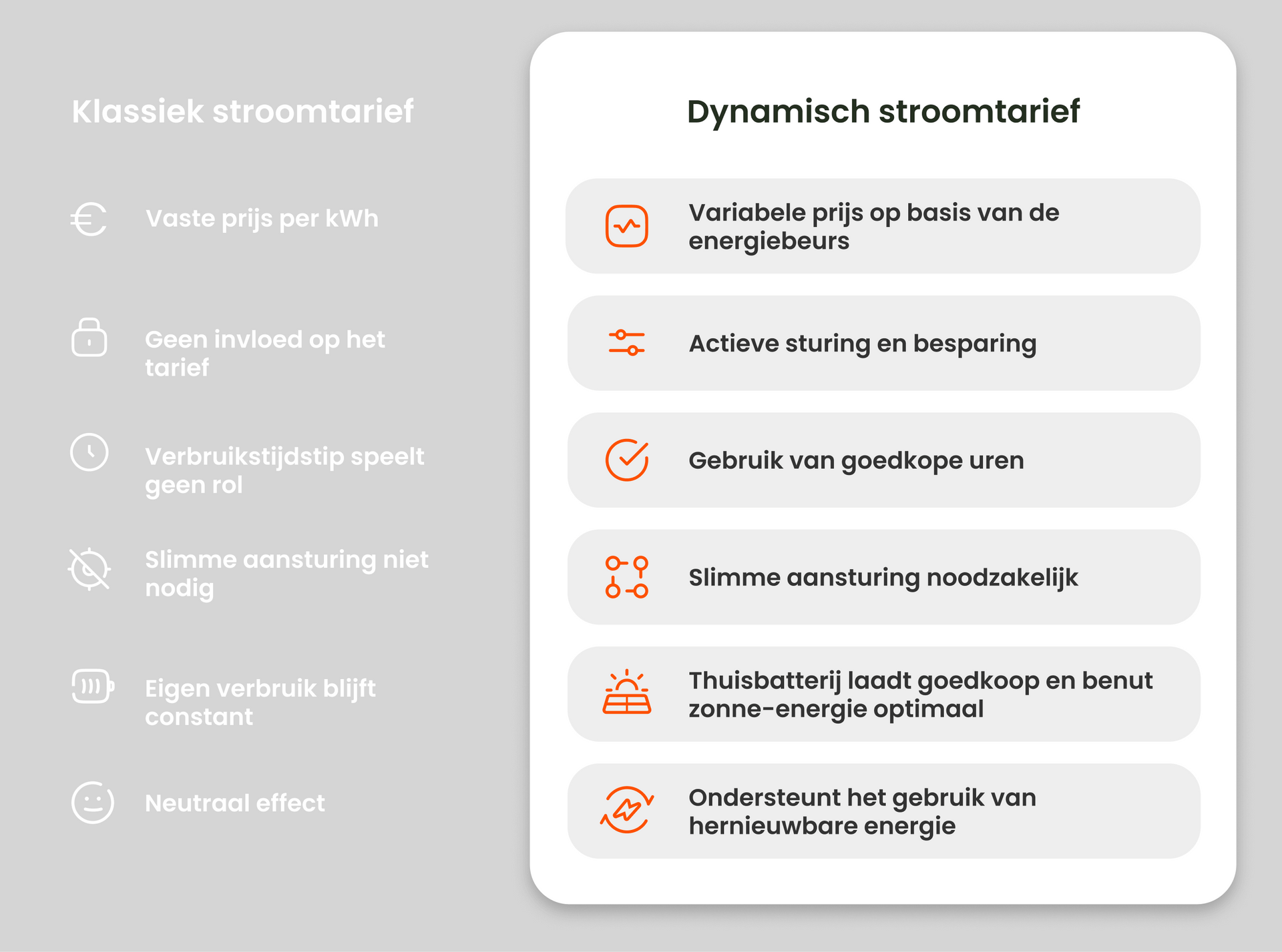 Waarom een dynamisch stroomtarief zinvol is